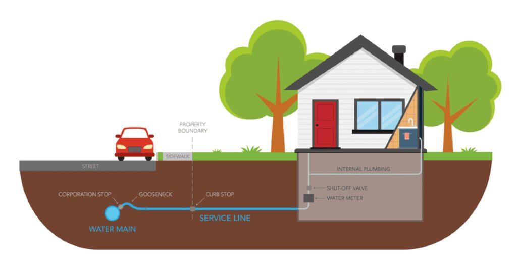 Lead Service Line Replacement - Antioch, IL